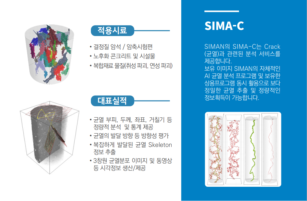 SIMA-C Crack Analysis
