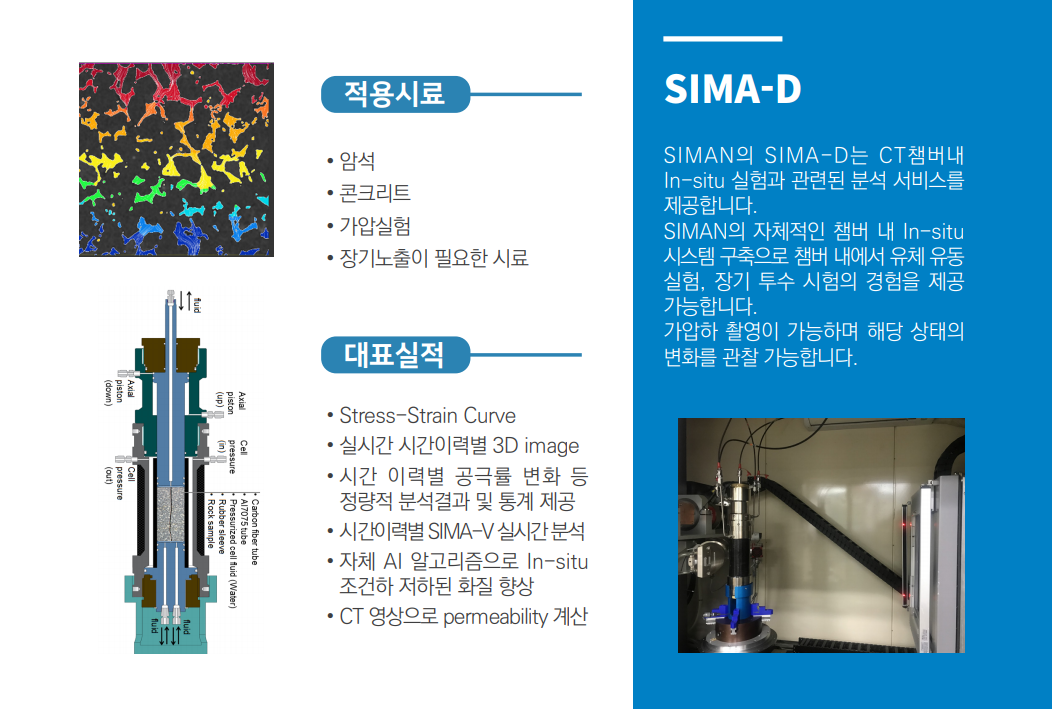 SIMA-D Dynamic In-situ