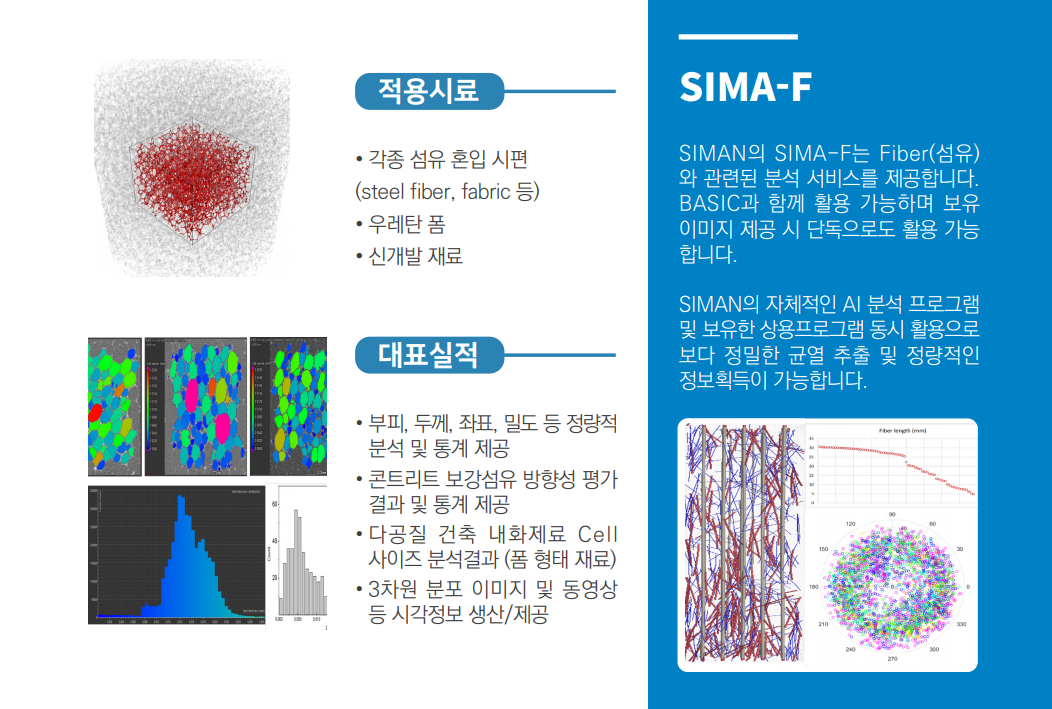 SIMA-F Fiber Analysis