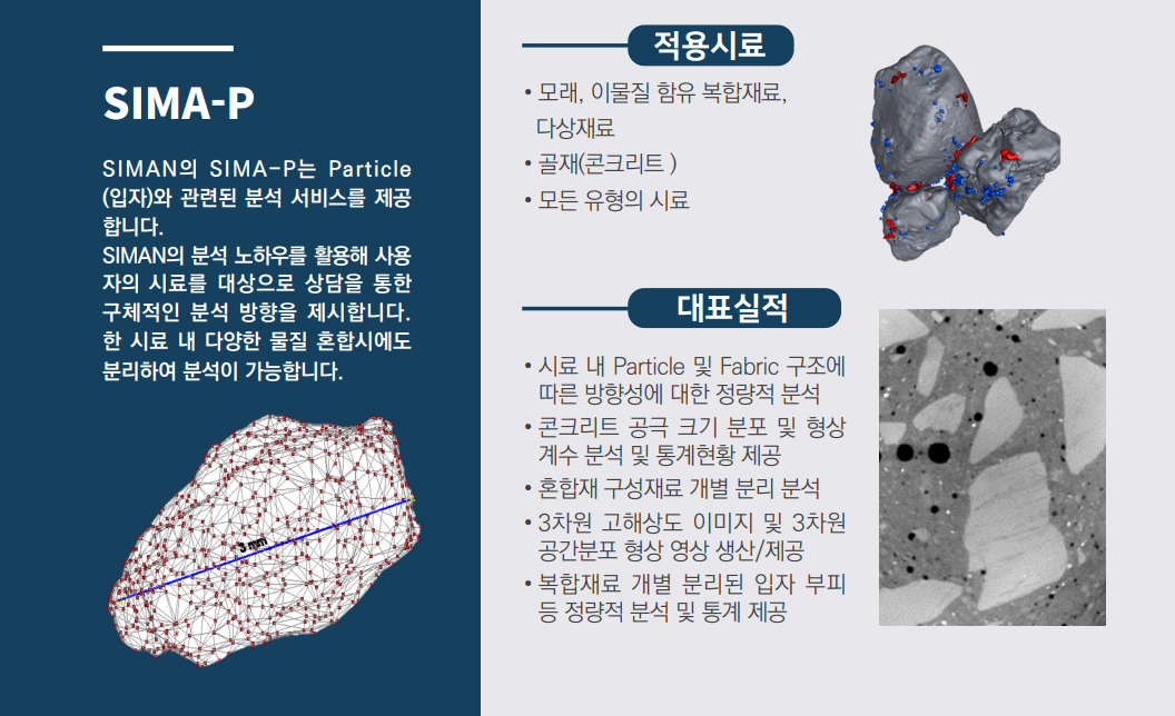 SIMA-P Particle Analysis