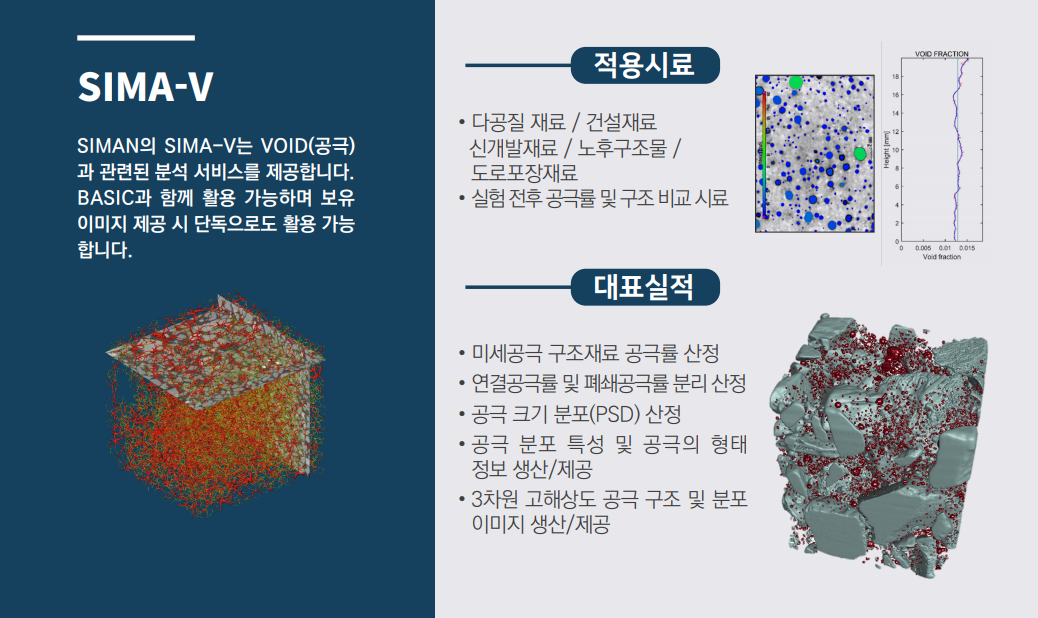 SIMA-V Void Analysis
