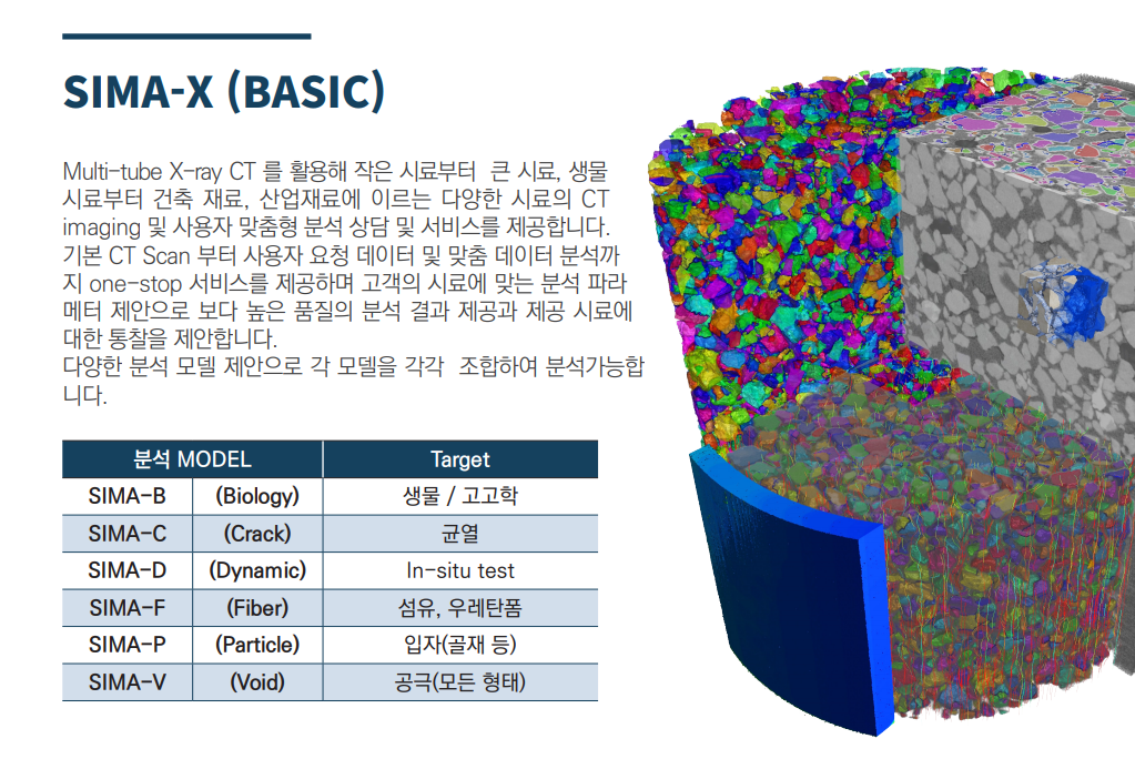 SIMA-X Basic CT
